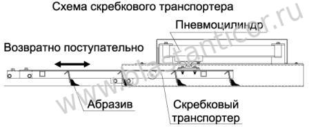 Схема сбора дроби механическим транспортером
